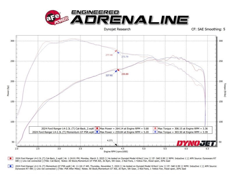 aFe Vulcan Series 2.5-3 Inch Cat-Back Exhaust System with Polished Tips for Ford Ranger 2024-2025 2.3L Turbo I4