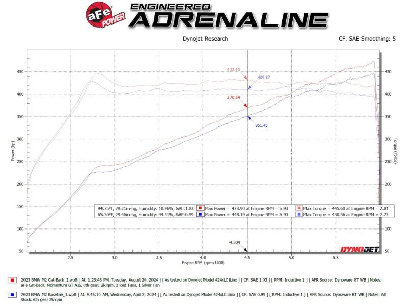 aFe MACH Force-Xp 3 Inch to 2.5 Inch Stainless Steel Cat-Back Exhaust System with Black Tips for BMW M2 G87 2023-2025 3.0L L6