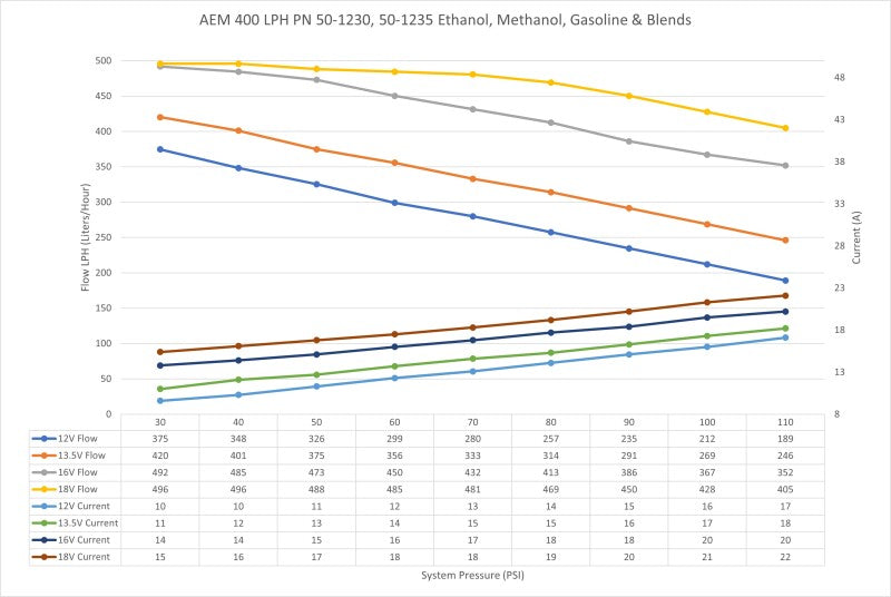 AEM 400 LPH High Flow In-Tank Fuel Pump Kit - Double Barb - Ethanol Compatible