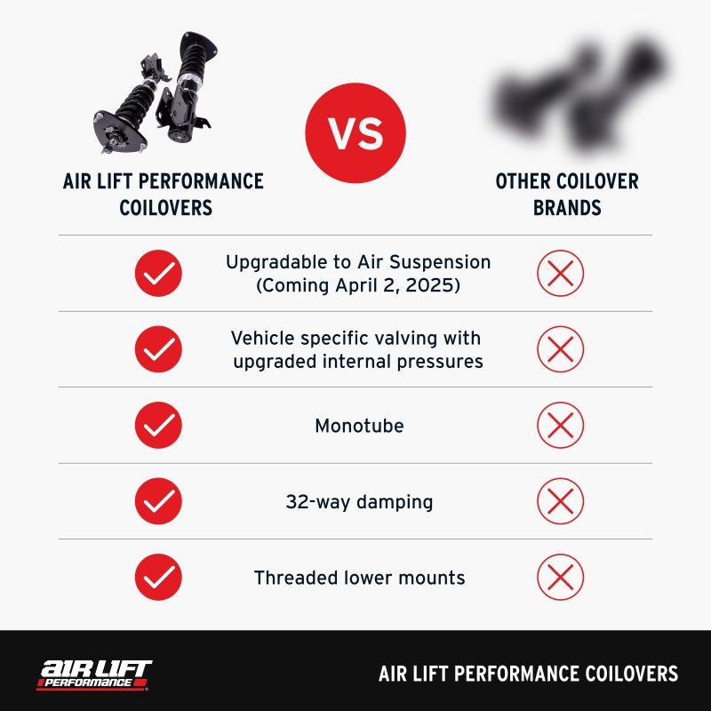 Air Lift Performance Coilover Kit for Toyota GR Supra 2020-2024 and BMW Z4 G29 2019-2024 by Air Lift - Part Number 79012