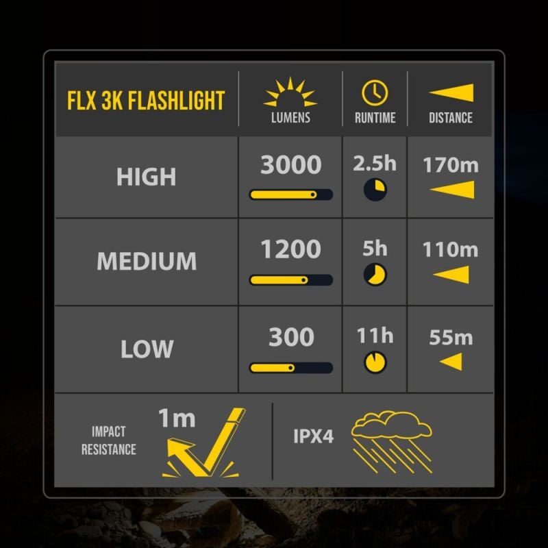 FLX™ 3K Rechargeable Flashlight