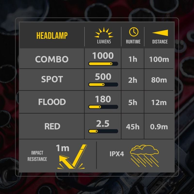 FLX™ 1K Magnetic Headlamp