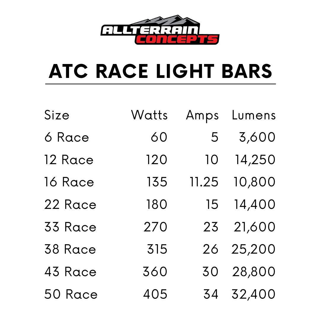 RACE SERIES Light Bars