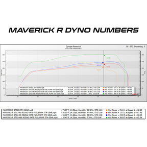 Can Am Maverick R MG1 ECU Unlock & Rising Rate Fuel Pump Bench Power Flash | Evolution Powersports