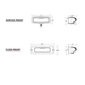 SR-Q Series PRO Flush Mount Backup Light Kit | Rigid Industries