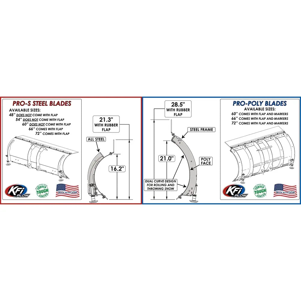 66" UTV Pro-Poly Plow Blade | KFI Products