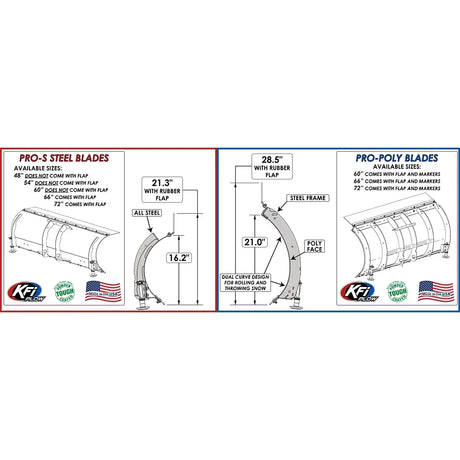 66" UTV Pro-Poly Plow Blade | KFI Products