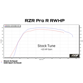 Polaris RZR Pro R Sport Muffler