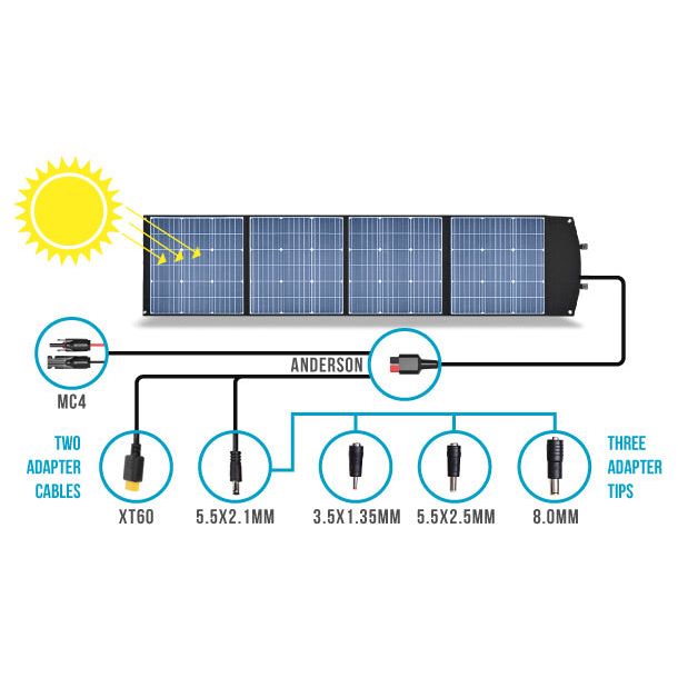 XS-200 Portable Solar Panel | Antigravity Batteries