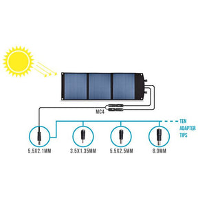 XS-60 Portable Solar Panel | Antigravity Batteries