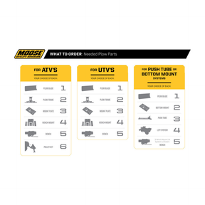 Kawasaki Mule FX / FXT / FXR RM5 Snow Plow Mount | Moose Utility Division