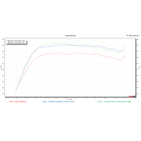 Can Am X3 RR Boost Commander Kit | Dynojet