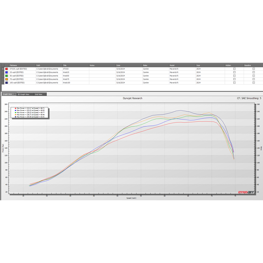 Can Am Maverick R Boost Commander Kit | Dynojet