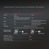 Akrapovic Sound Kit for 2016-2017 Mercedes-AMG C63 Coupe (C5) - Enhance Exhaust Note and Performance