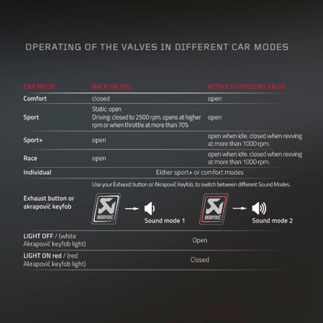Akrapovic Sound Kit for 2016-2017 Mercedes-AMG C63 Coupe (C5) - Enhance Exhaust Note and Performance