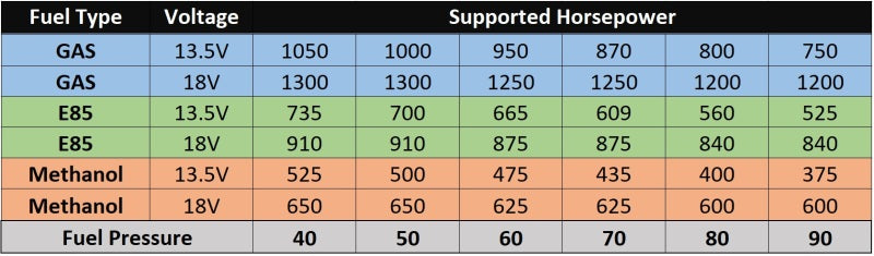 AEM 400 LPH E85 Compatible Fuel Pump Kit - Single Barb - Ethanol Compatible