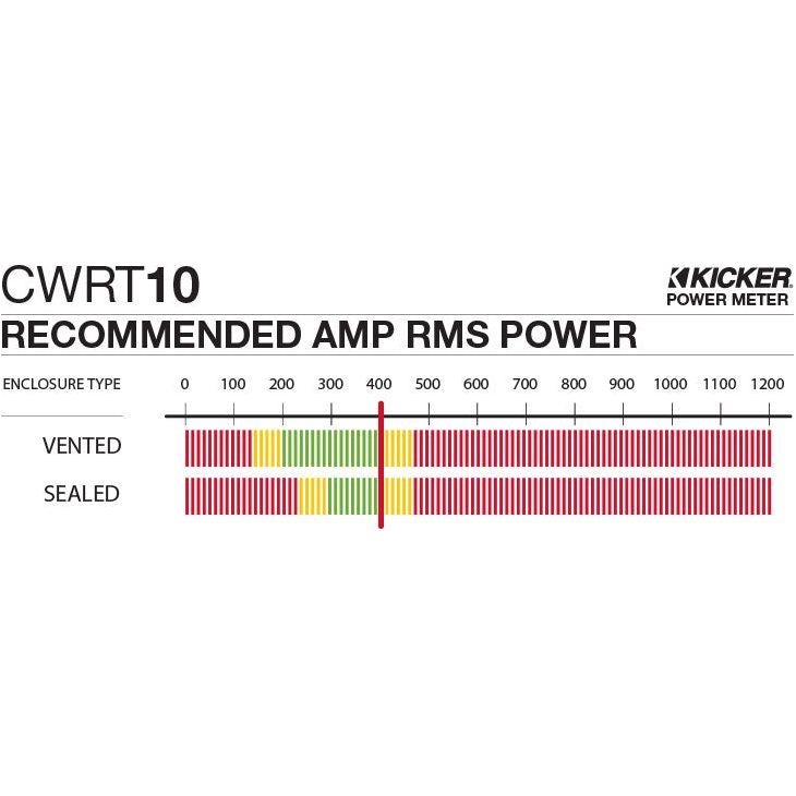 10" Comp RT (2 Ohm) | Kicker