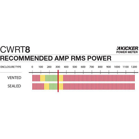 8" Comp RT (2 Ohm) | Kicker