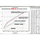 Polaris RZR Pro R Camshafts | Bikeman Performance