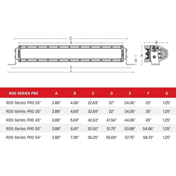 RDS-Series PRO Light Bar | Rigid Industries