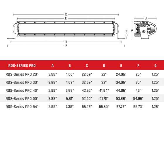 RDS-Series PRO Light Bar | Rigid Industries