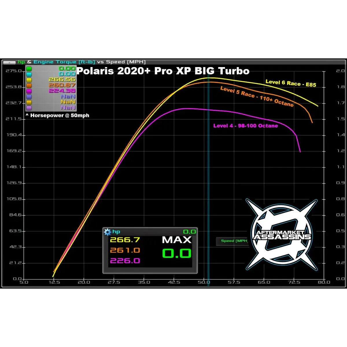 Polaris RZR Pro XP (4-Seat) Big Turbo | Aftermarket Assassins