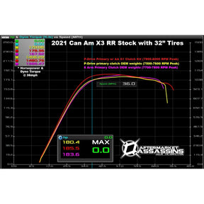 Can Am X3 RR (2021-2024) Boost Control Box | Aftermarket Assassins