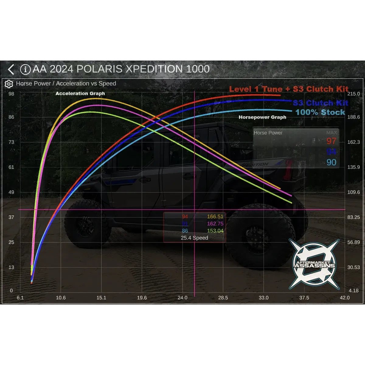 Polaris Xpedition Stage 3 Clutch Kit | Aftermarket Assassins