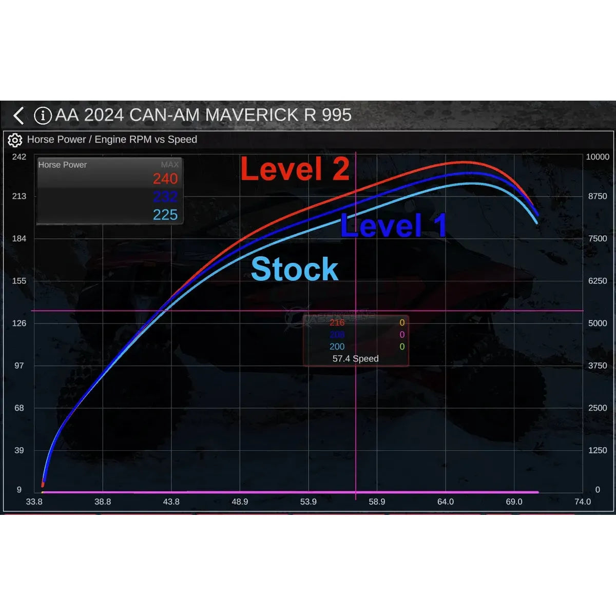 Can Am Maverick R Stage 3 Lock & Load Kit | Aftermarket Assassins