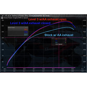 Can Am Maverick R Stage 3 Lock & Load Kit | Aftermarket Assassins