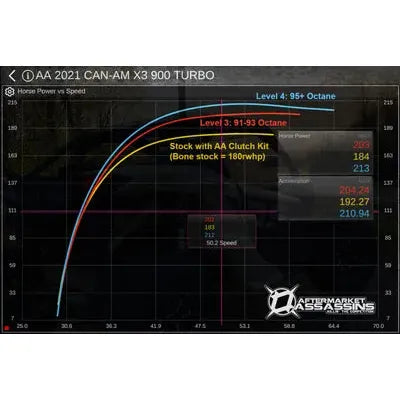 Can Am X3 RR (2021-2024) Boost Control Box | Aftermarket Assassins