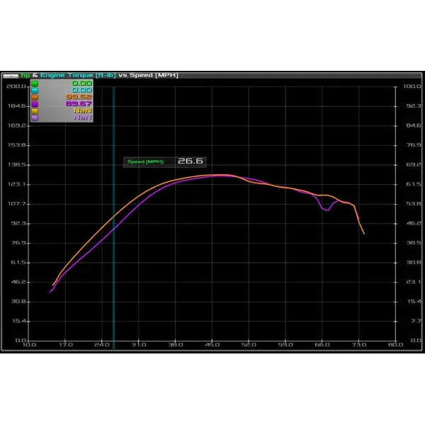 Polaris RZR XP Turbo (2016) Stage 3 Recoil Clutch Kit | Aftermarket Assassins