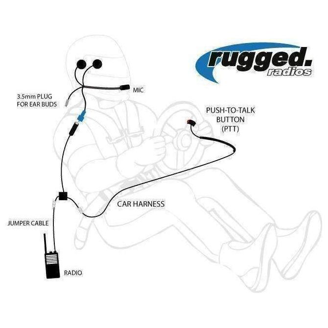 Single Seat OFFROAD Kit with RDH Digital Handheld Radio | Rugged Radios