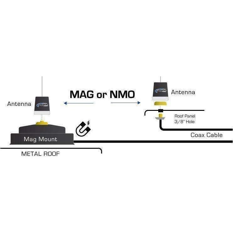 Universal NMO or Magnetic Antenna Mount | Rugged Radios