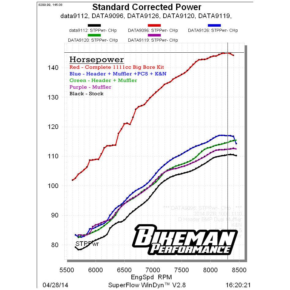 Polaris RZR XP 1000 (2014) High Performance Header | Bikeman Performance