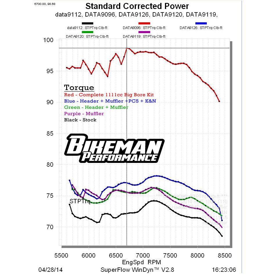 Polaris RZR XP 1000 (2014) High Performance Header | Bikeman Performance