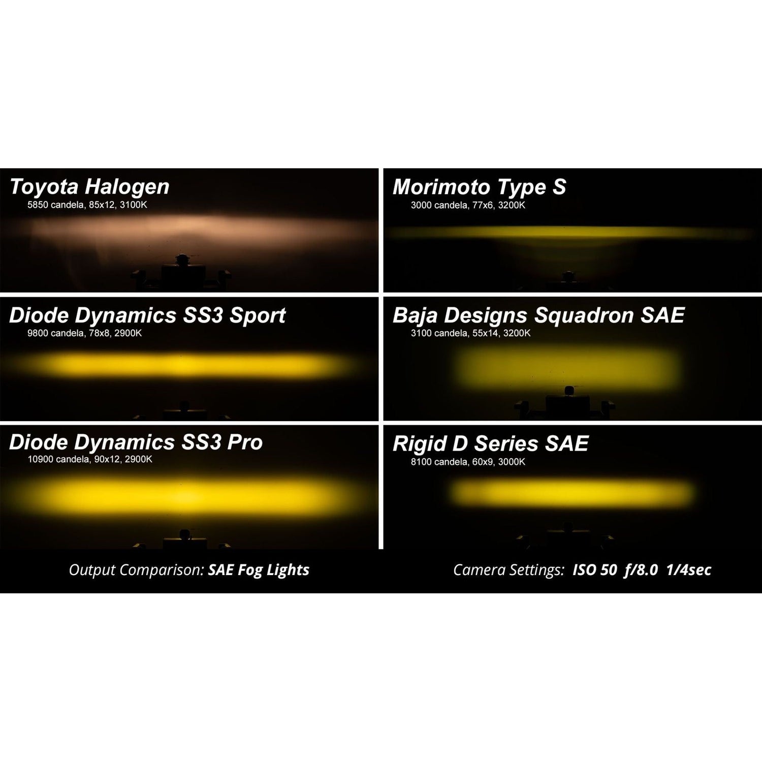 Stage Series 3" Yellow Sport LED Pods (Pair) | Diode Dynamics
