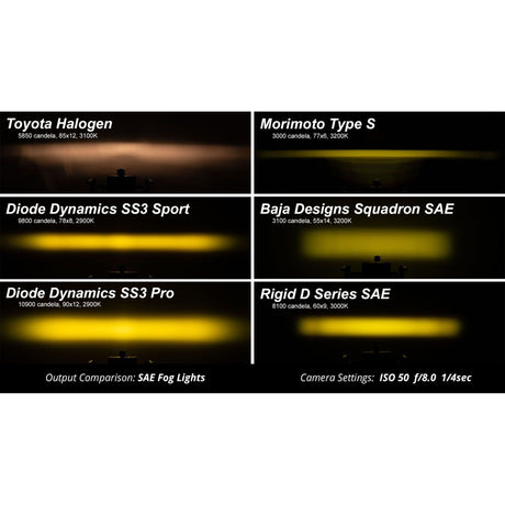 Stage Series 3" Yellow Pro LED Pods (Pair) | Diode Dynamics
