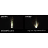 SS5 CrossLink 4-Pod Light Bar | Diode Dynamics