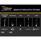 Stage Series 3" Yellow Sport LED Pods (Pair) | Diode Dynamics