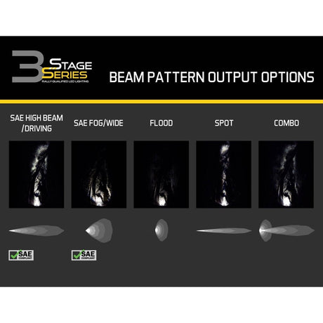 Stage Series 3" Yellow Pro LED Pods (Pair) | Diode Dynamics
