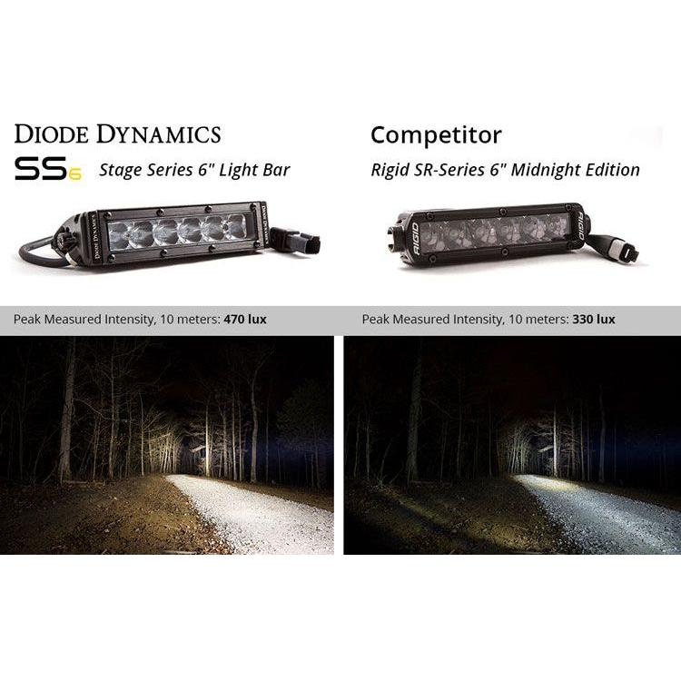 Stage Series 6" Light Bars (Pair) | Diode Dynamics