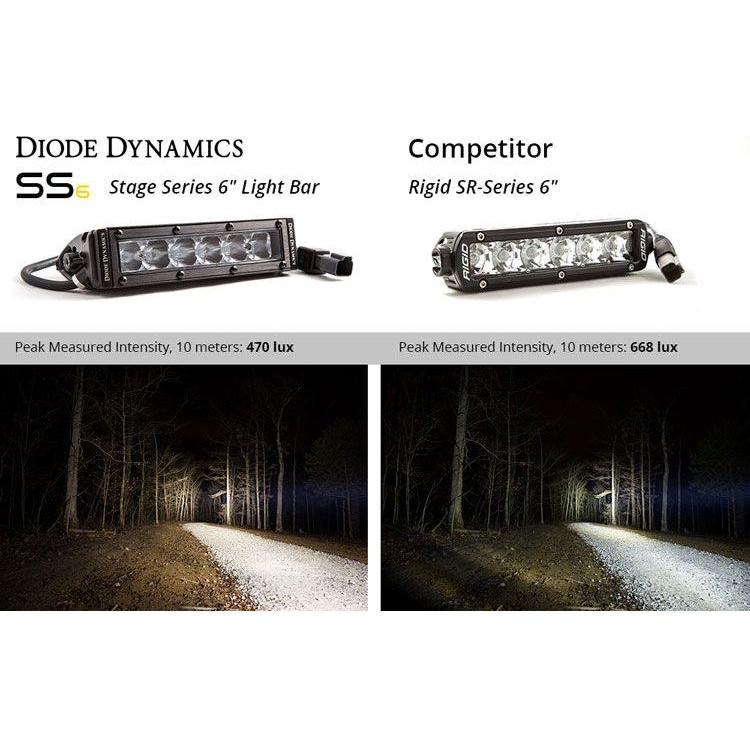 Stage Series 6" Light Bars (Pair) | Diode Dynamics