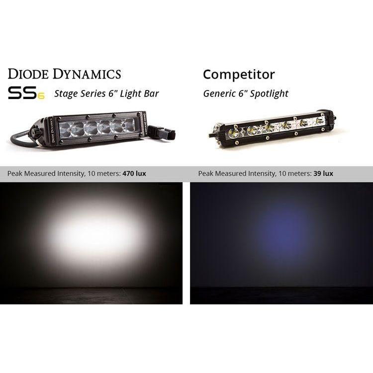 Stage Series 6" Light Bars (Pair) | Diode Dynamics