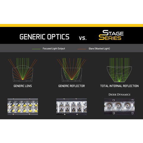 Stage Series 6" Light Bars (Pair) | Diode Dynamics