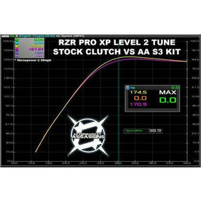 Aftermarket Assassins Polaris RZR PRO XP (2020) Stage 3 Clutch Kit