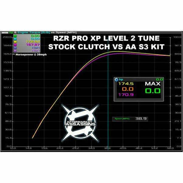 Aftermarket Assassins Polaris RZR PRO XP (2020) Stage 3 Clutch Kit