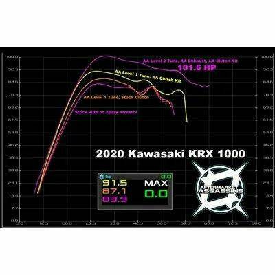 Aftermarket Assassins Kawasaki KRX Slip On Exhaust