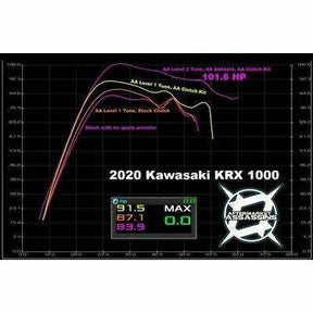 Aftermarket Assassins Kawasaki KRX Stage 2 Clutch Kit