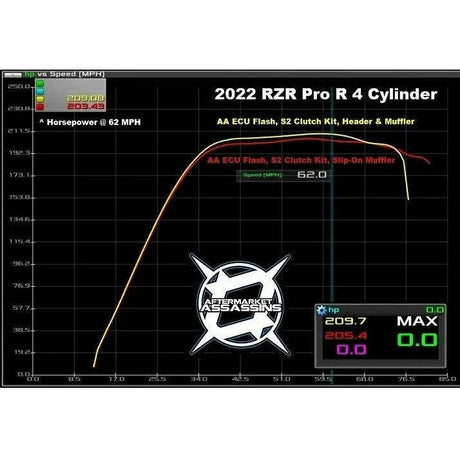 Aftermarket Assassins Polaris RZR PRO R Header Pipe